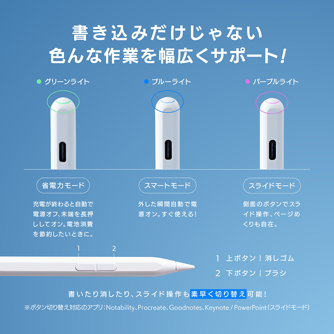 書き込みだけじゃない。3つのモードとボタンで幅広くサポート
